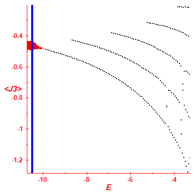 Peres lattice <J3>